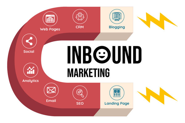 Inbound Marketing Funnel